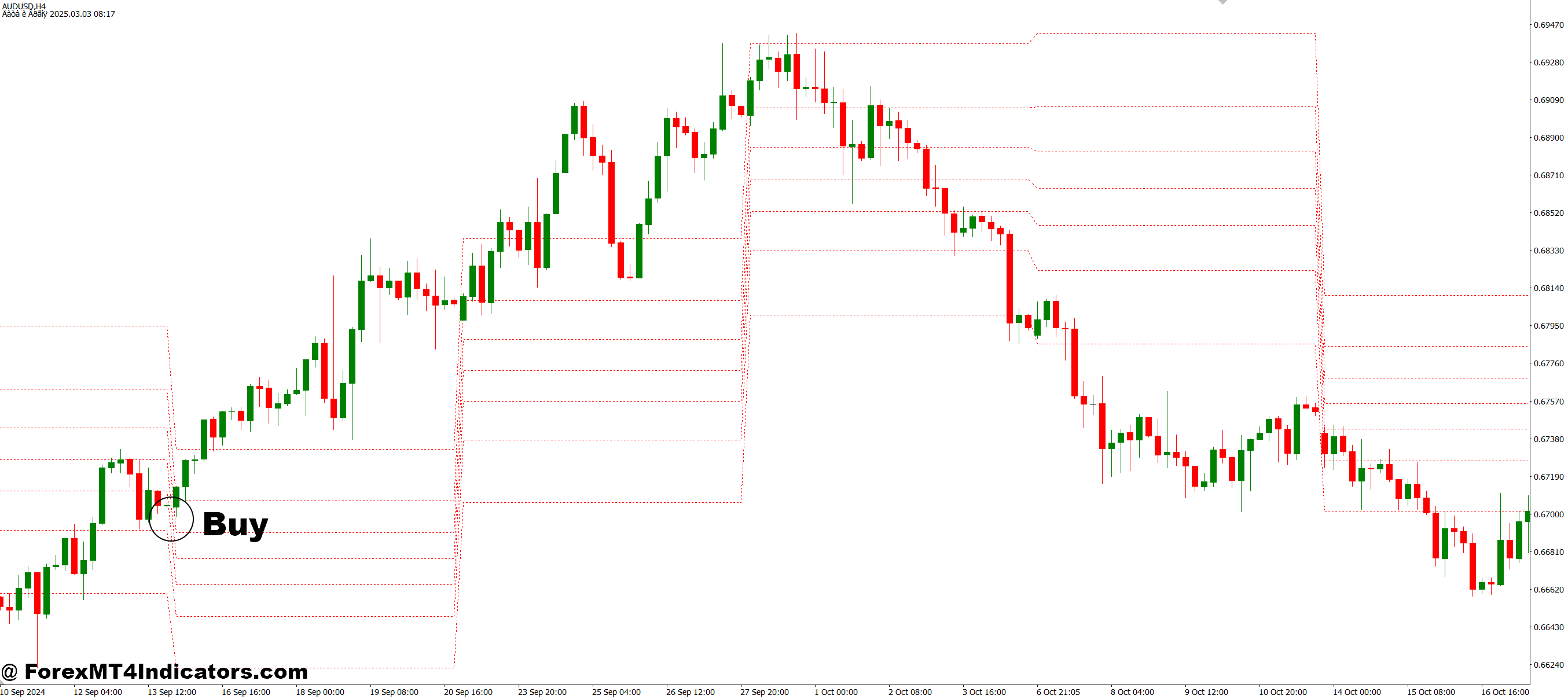 Waddah Attar Weekly Fibo MT4 Indicator 2 How to Trade with Waddah Attar Weekly Fibo MT4 Indicator - Buy Entry