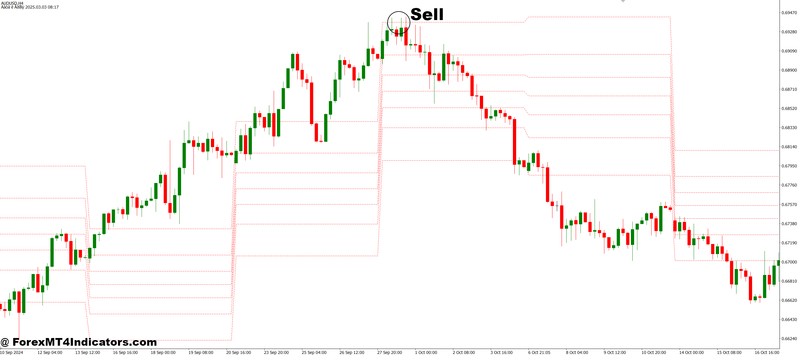 Waddah Attar Weekly Fibo MT4 Indicator 3 How to Trade with Waddah Attar Weekly Fibo MT4 Indicator - Sell Entry