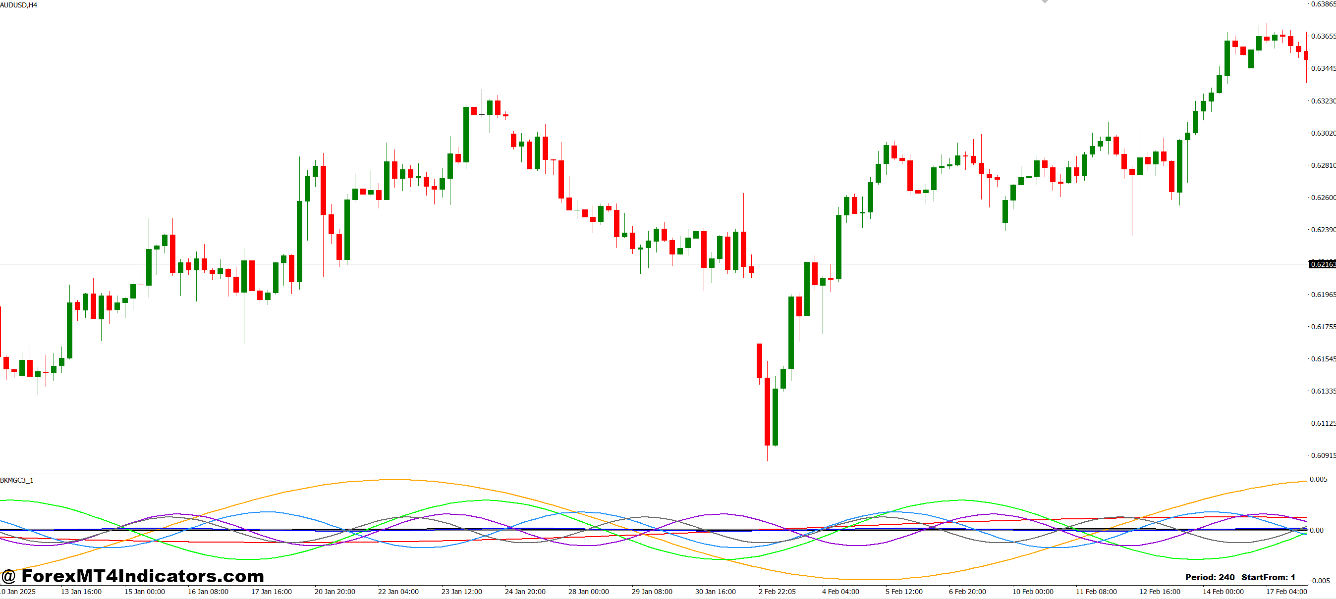 Analysis of the Waves MT4 Indicator 1 Key Features and Benefits