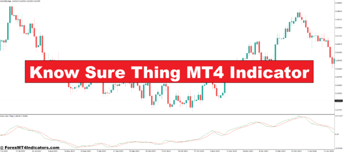 Know Sure Thing MT4 Indicator