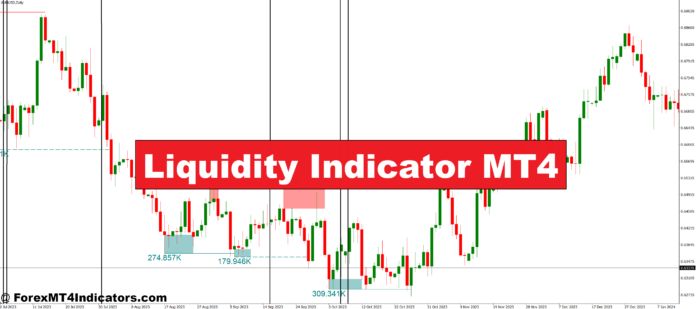 Liquidity Indicator MT4