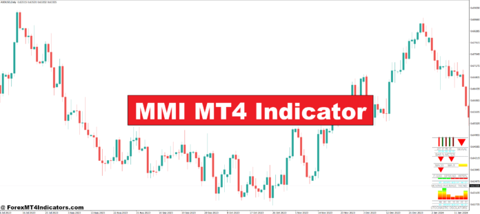 MMI MT4 Indicator MMI MT4 Indicator