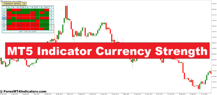 MT5 Indicator Currency Strength