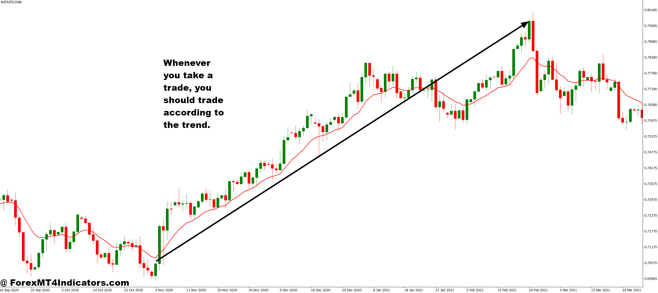 EMA Zone Buy Sell Signals MT4 Indicator 3 Making It Work in Your Trading