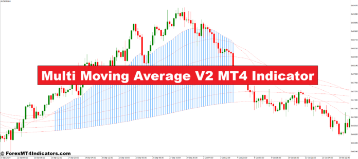 Multi Moving Average V2 MT4 Indicator