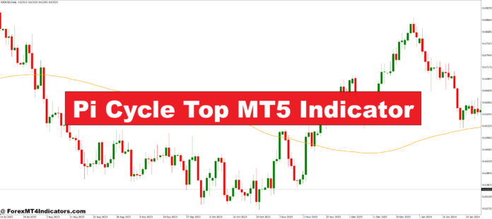 Pi Cycle Top MT5 Indicator