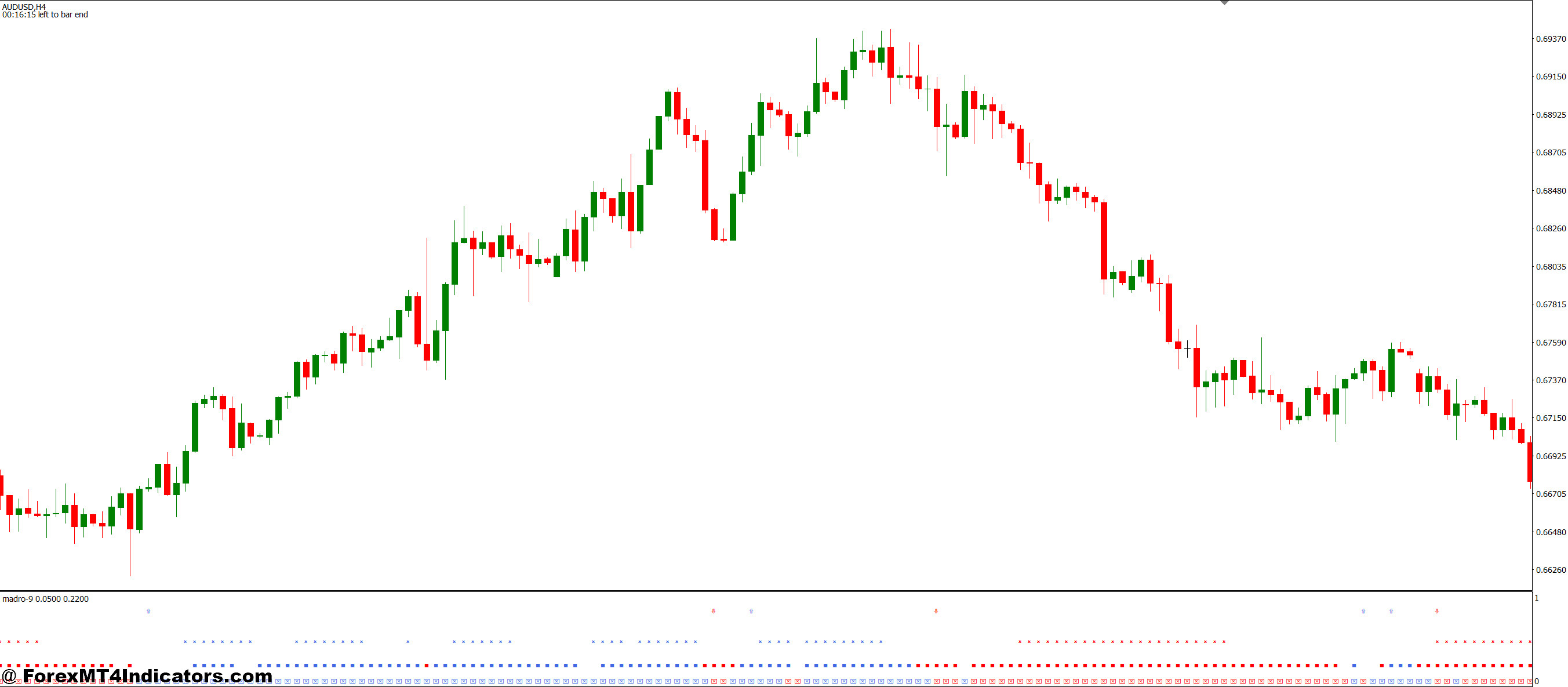 Golden Line MT4 Indicator 1 Practical Trading Applications