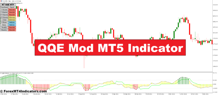 QQE Mod MT5 Indicator