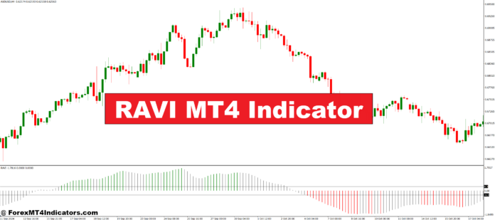 RAVI MT4 Indicator