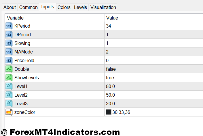 Ai MT4 Indicator 2 Settings That Actually Matter