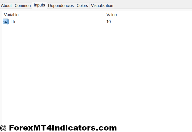 SSL Hybrid MT4 Indicator 2 Settings and Customization for Different Trading Styles