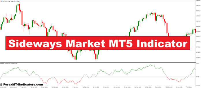 Sideways Market MT5 Indicator Sideways Market MT5 Indicator