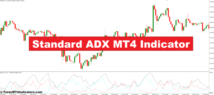Standard ADX MT4 Indicator