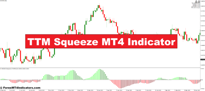 TTM Squeeze MT4 Indicator TTM Squeeze MT4 Indicator