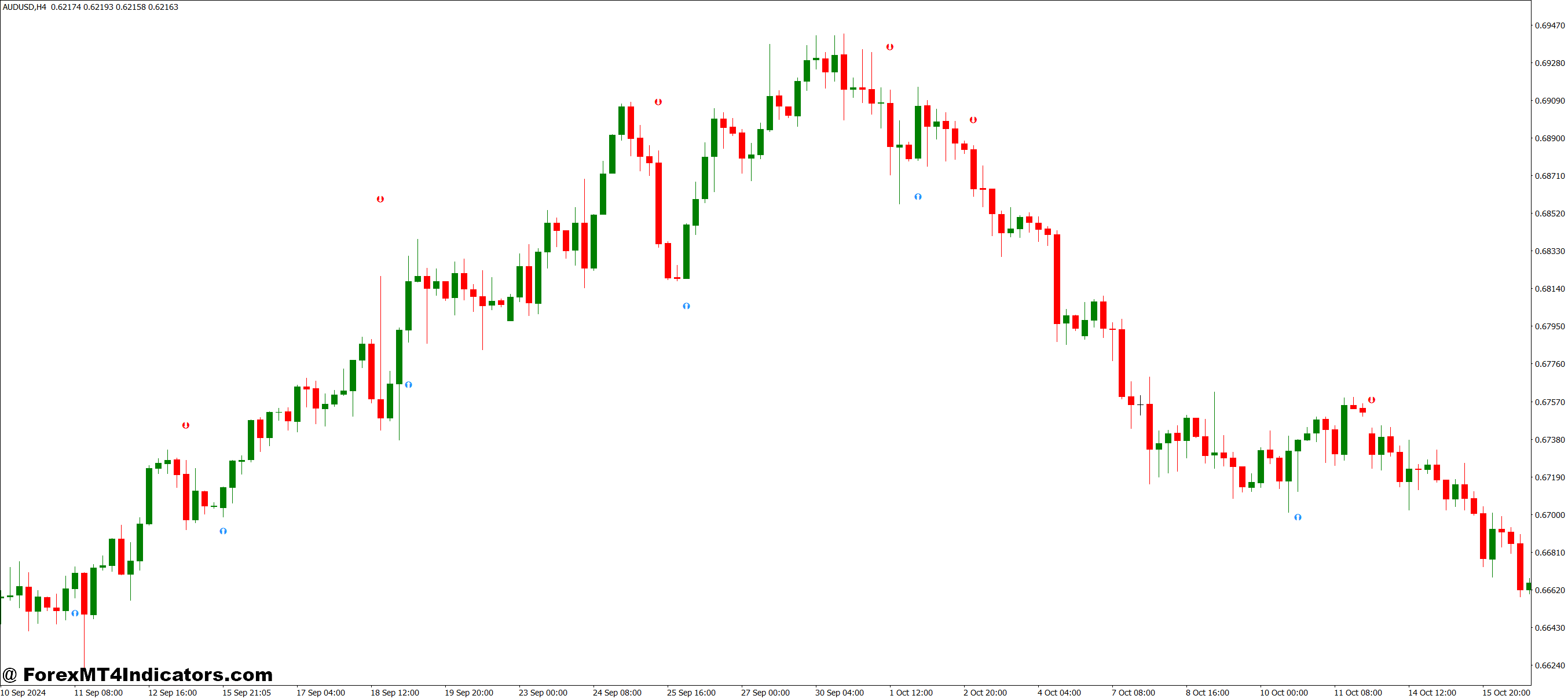UT Bot MT4 Indicator 1 The Calculation Behind the Signals