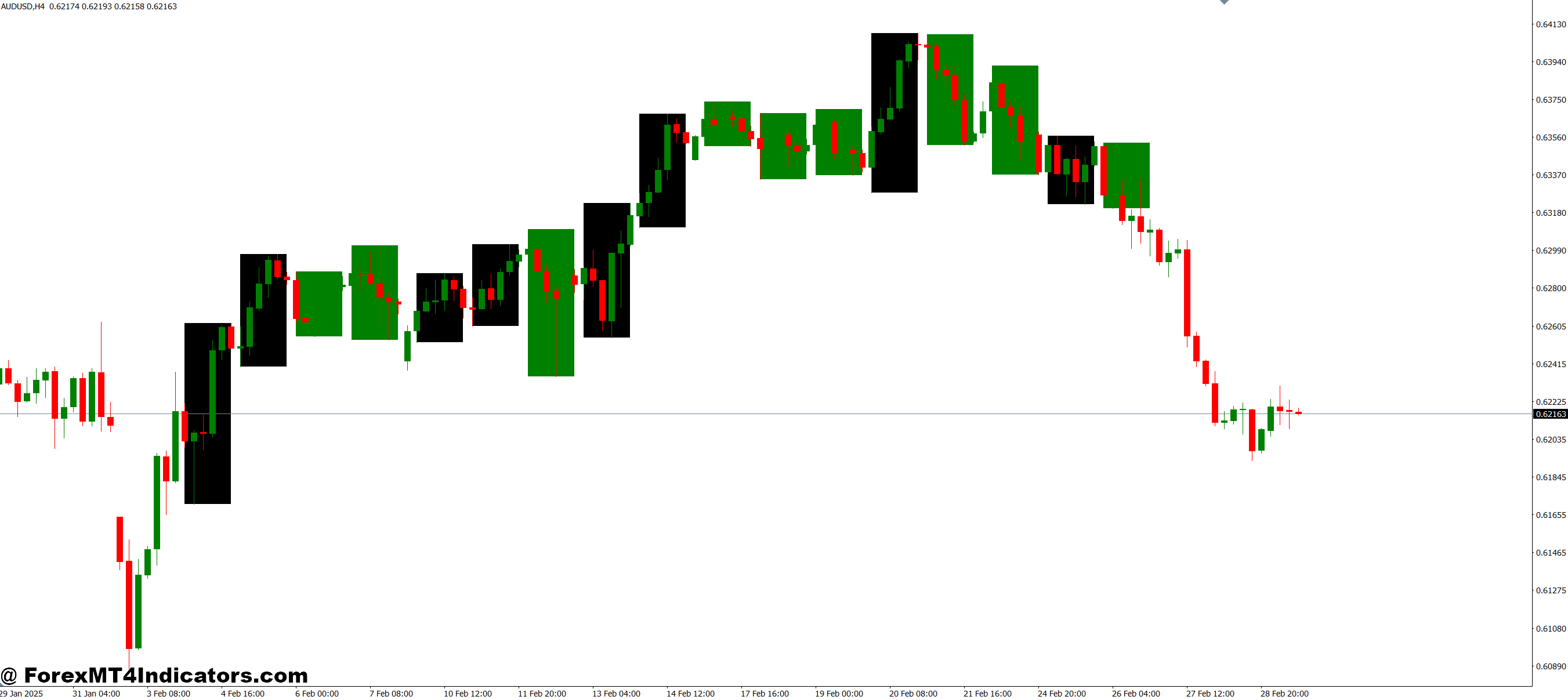 GG-Time Box MT4 Indicator 1 Tips for Using the GG-Time Box MT4 Indicator