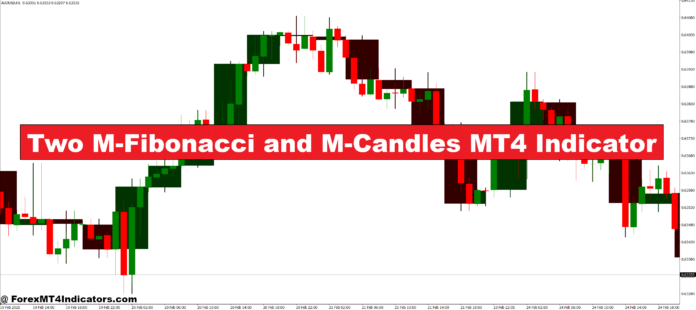 Two M-Fibonacci and M-Candles MT4 Indicator