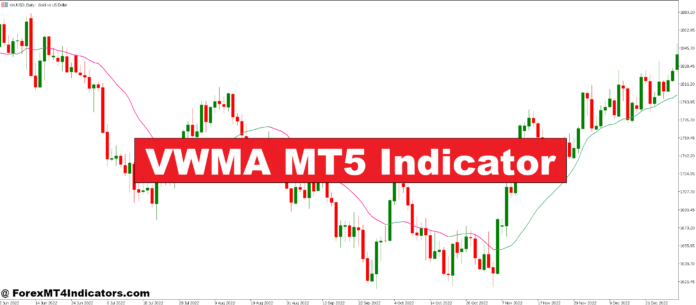 VWMA MT5 Indicator