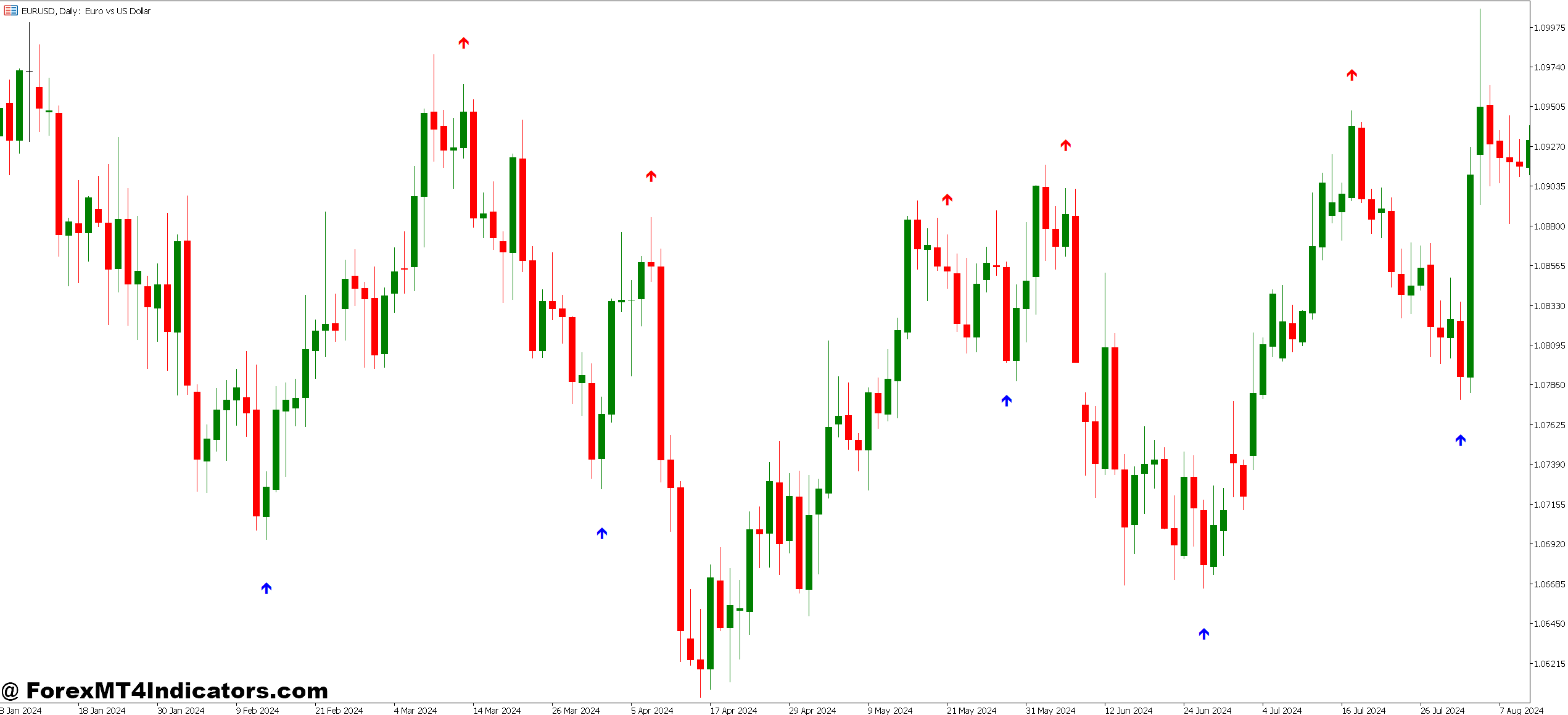 Spike Killer Indicator MT5 1 Advantages Over Standard Volatility Filters