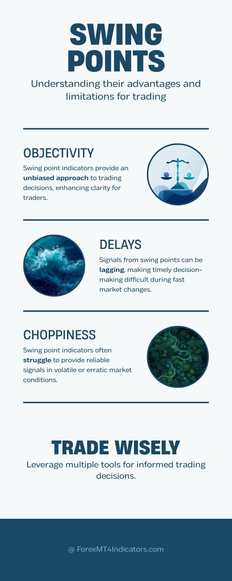 Swing High Swing Low Indicator MT5 2 Advantages and Honest Limitations