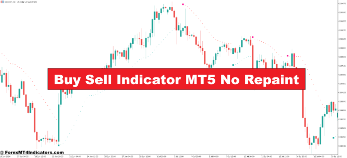 Buy Sell Indicator MT5 No Repaint