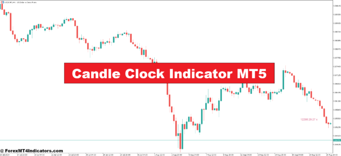 Candle Clock Indicator MT5 Candle Clock Indicator MT5