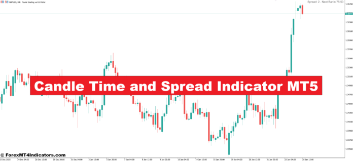 Candle Time and Spread Indicator MT5 Candle Time and Spread Indicator MT5