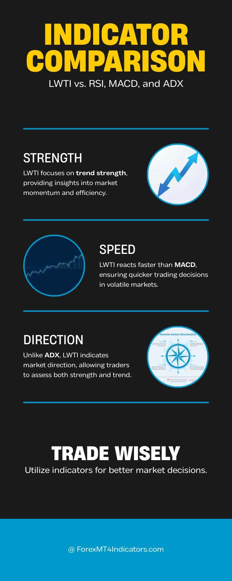 LWTI MT4 Indicator 3 Comparison With Similar Indicators