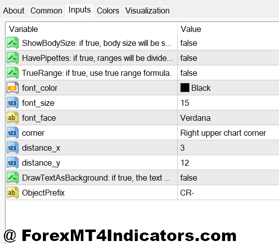 CRT Indicator MT4 2 Customizing Settings for Different Trading