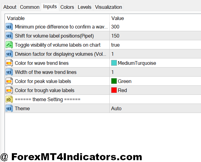 Wyckoff Indicator MT4 2 Customizing Settings for New Trading Styles