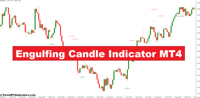 Engulfing Candle Indicator MT4