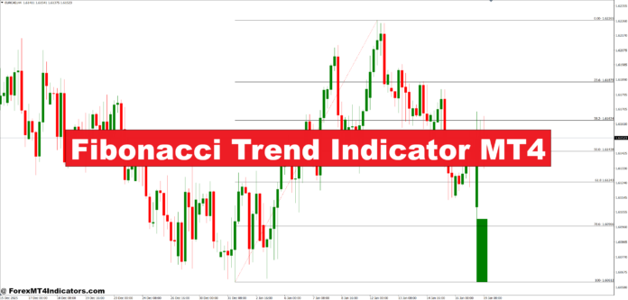 Fibonacci Trend Indicator MT4