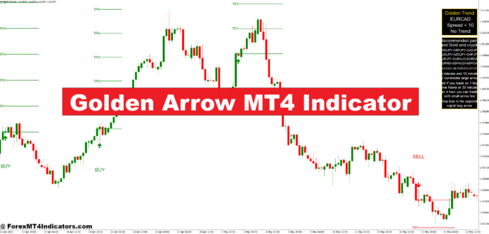 Golden Arrow MT4 Indicator