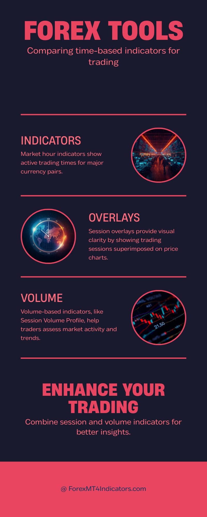 MT4 Trading Sessions Indicator 3 How It Compares to Other Time-Based Tools