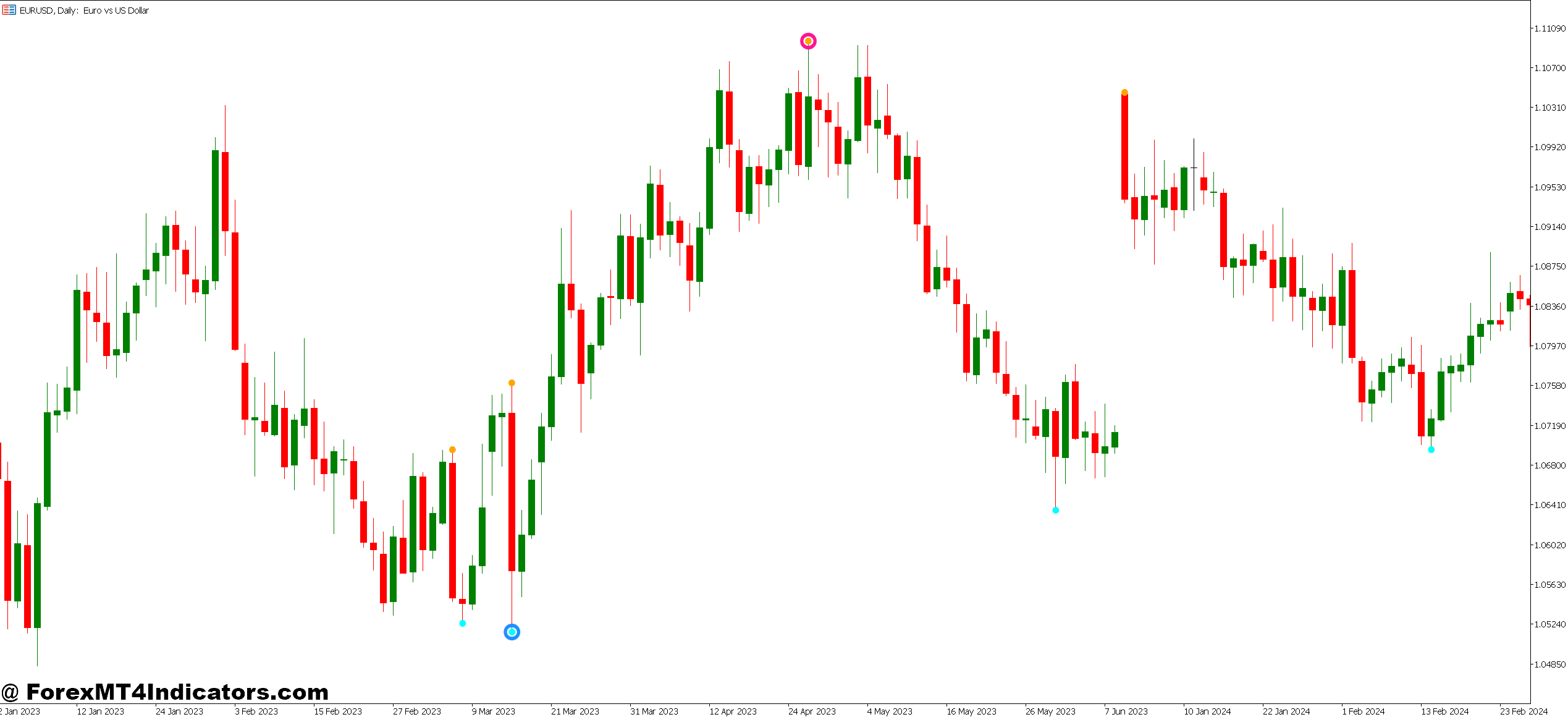 Best Trend Reversal MT5 Indicator 1 How Top MT5 Reversal Indicators Work