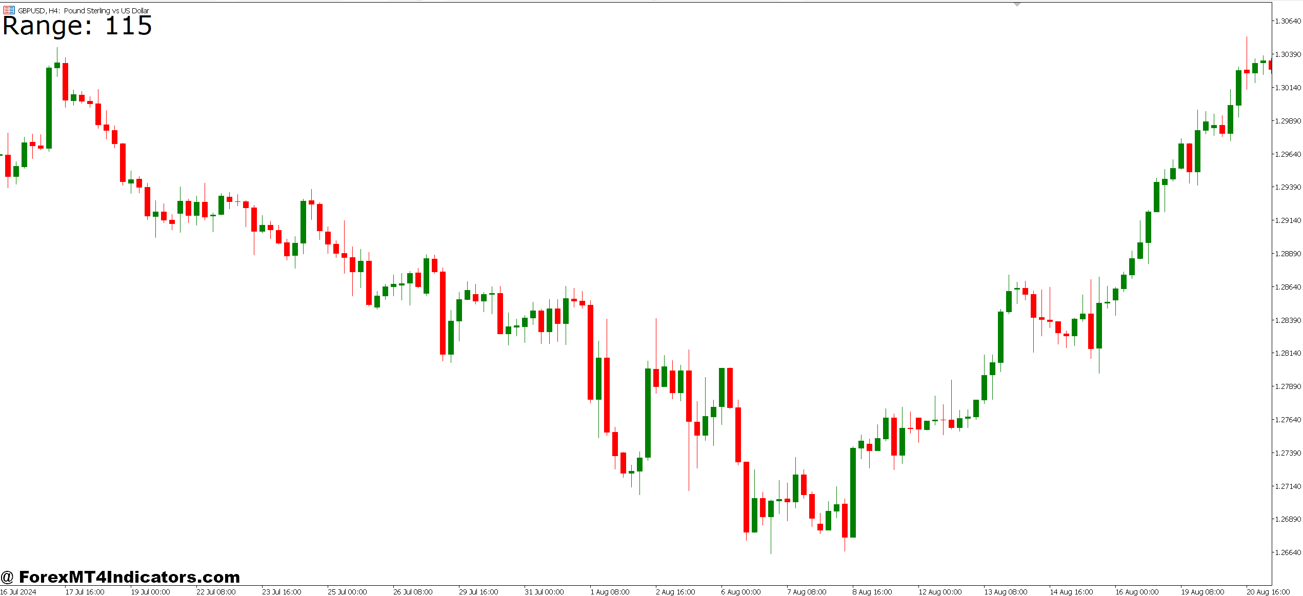 CRT Indicator MT5 1 How Traders Apply It in Real Scenarios
