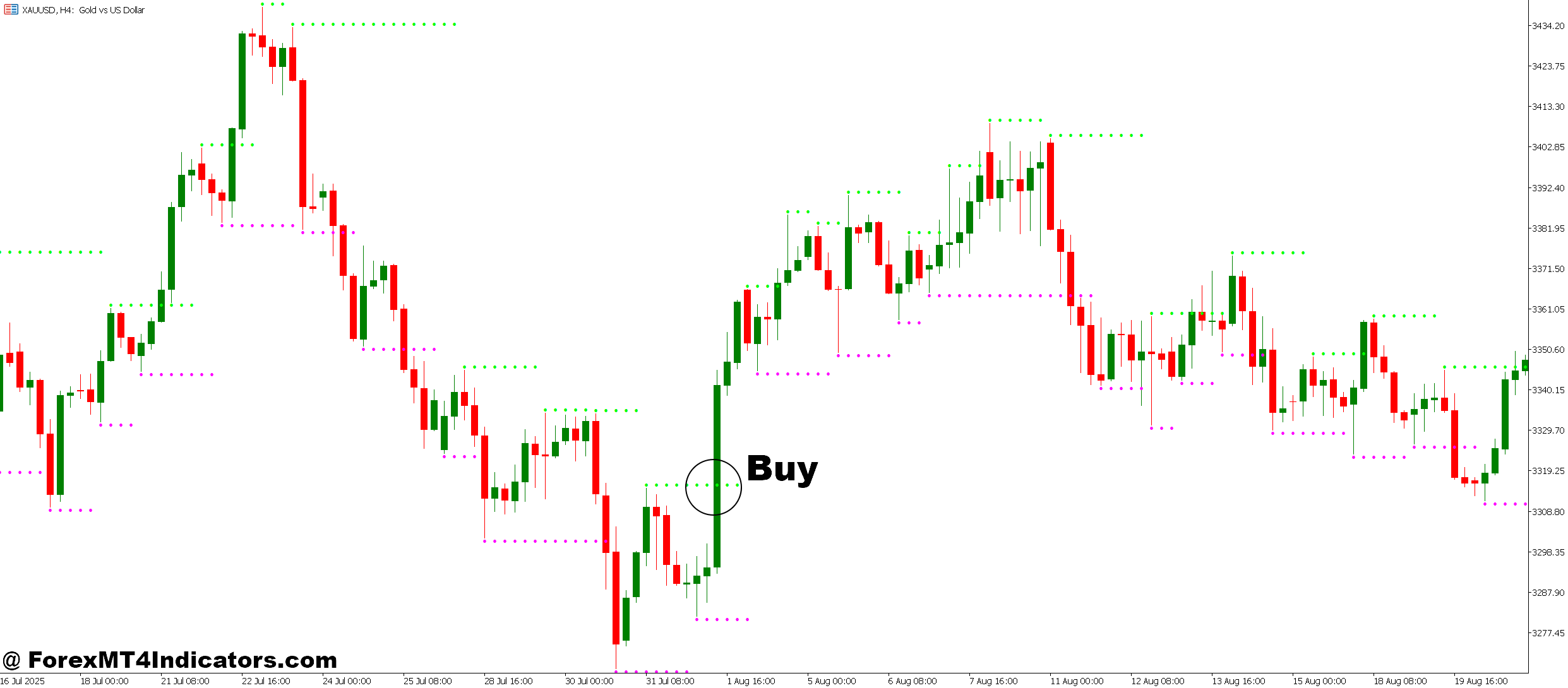 100 Accurate Forex MT5 Indicator 2 How to Trade with 100 Accurate Forex MT5 Indicator - Buy Entry