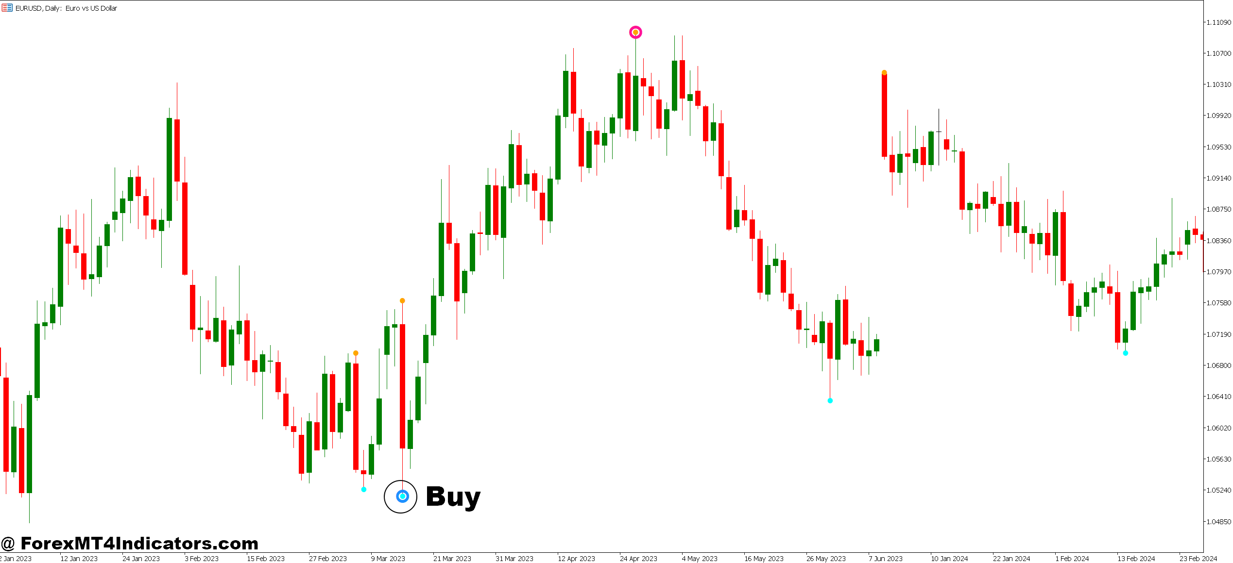 Best Trend Reversal MT5 Indicator 4 How to Trade with Best Trend Reversal MT5 Indicator - Buy Entry