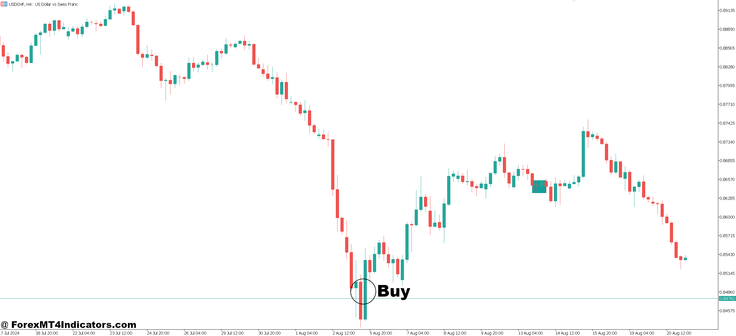 Engulfing Candle Indicator MT5 3 How to Trade with Engulfing Candle Indicator MT5 - Buy Entry