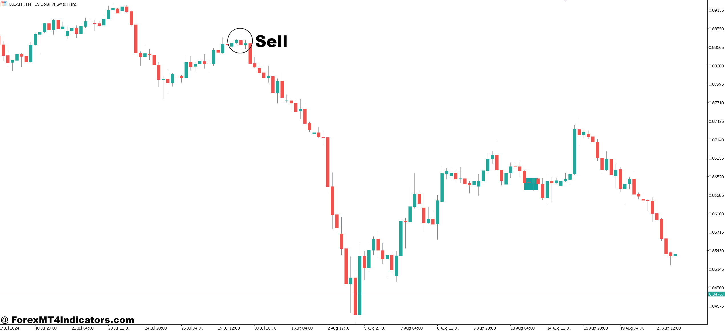 Engulfing Candle Indicator MT5 4 How to Trade with Engulfing Candle Indicator MT5 - Sell Entry