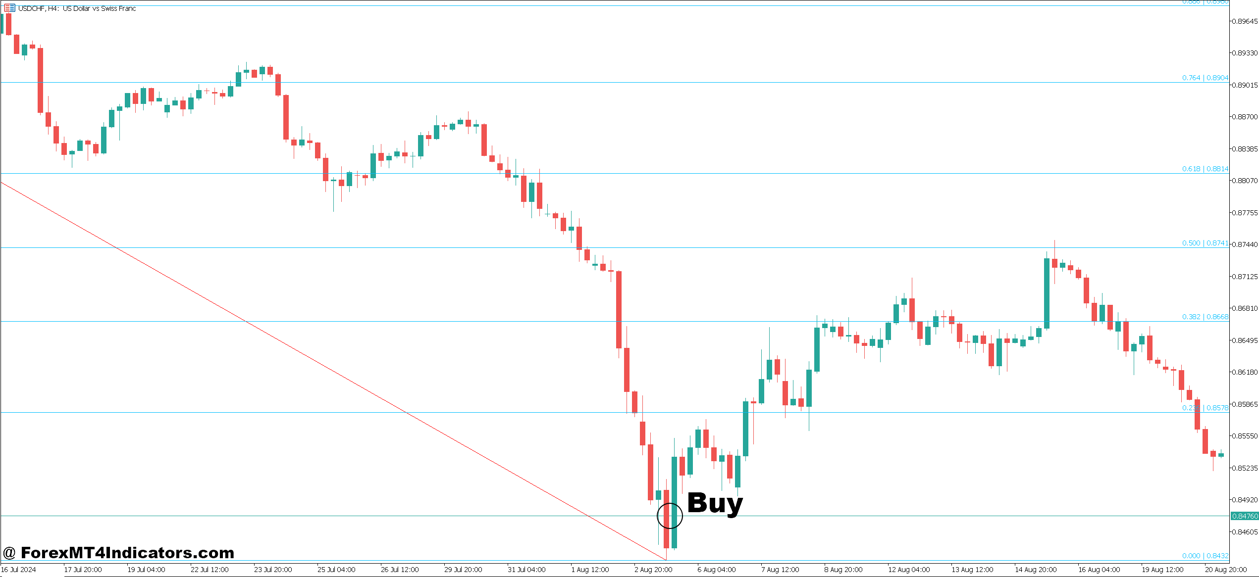 Fibonacci Trend Indicator MT5 3 How to Trade with Fibonacci Trend Indicator MT5 - Buy Entry