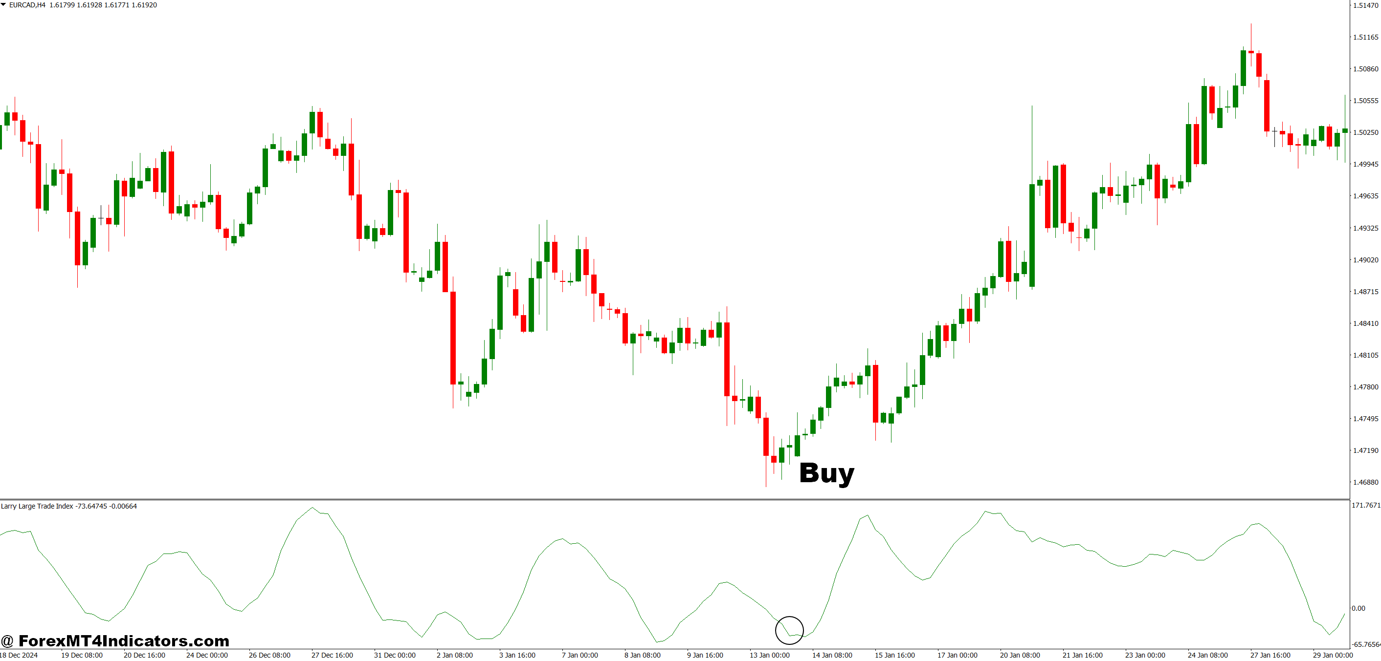 LWTI MT4 Indicator 4 How to Trade with LWTI MT4 Indicator - Buy Entry