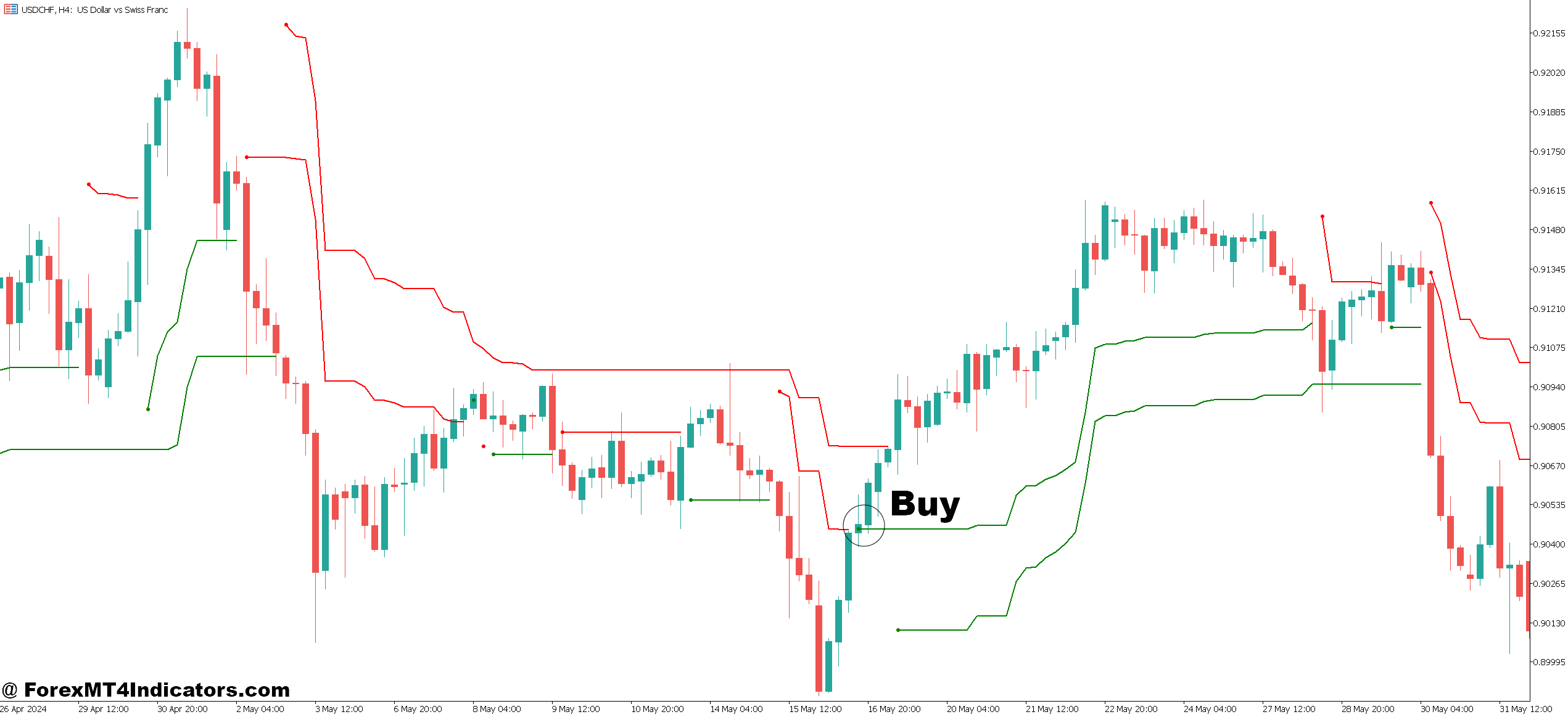 MT5 Exit Indicator 5 How to Trade with MT5 Exit Indicator - Buy Entry