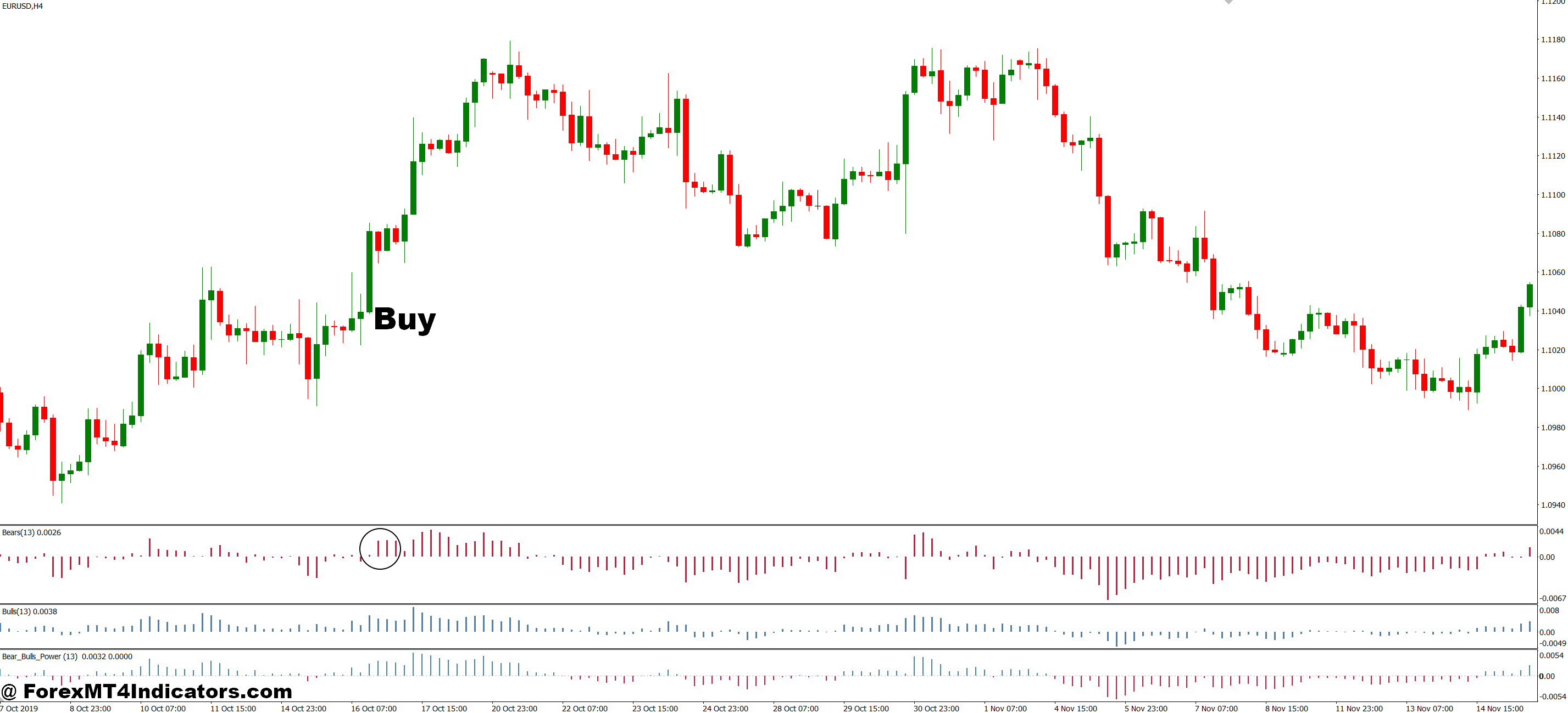 Order Flow Indicator MT4 3 How to Trade with Order Flow Indicator MT4 - Buy Entry