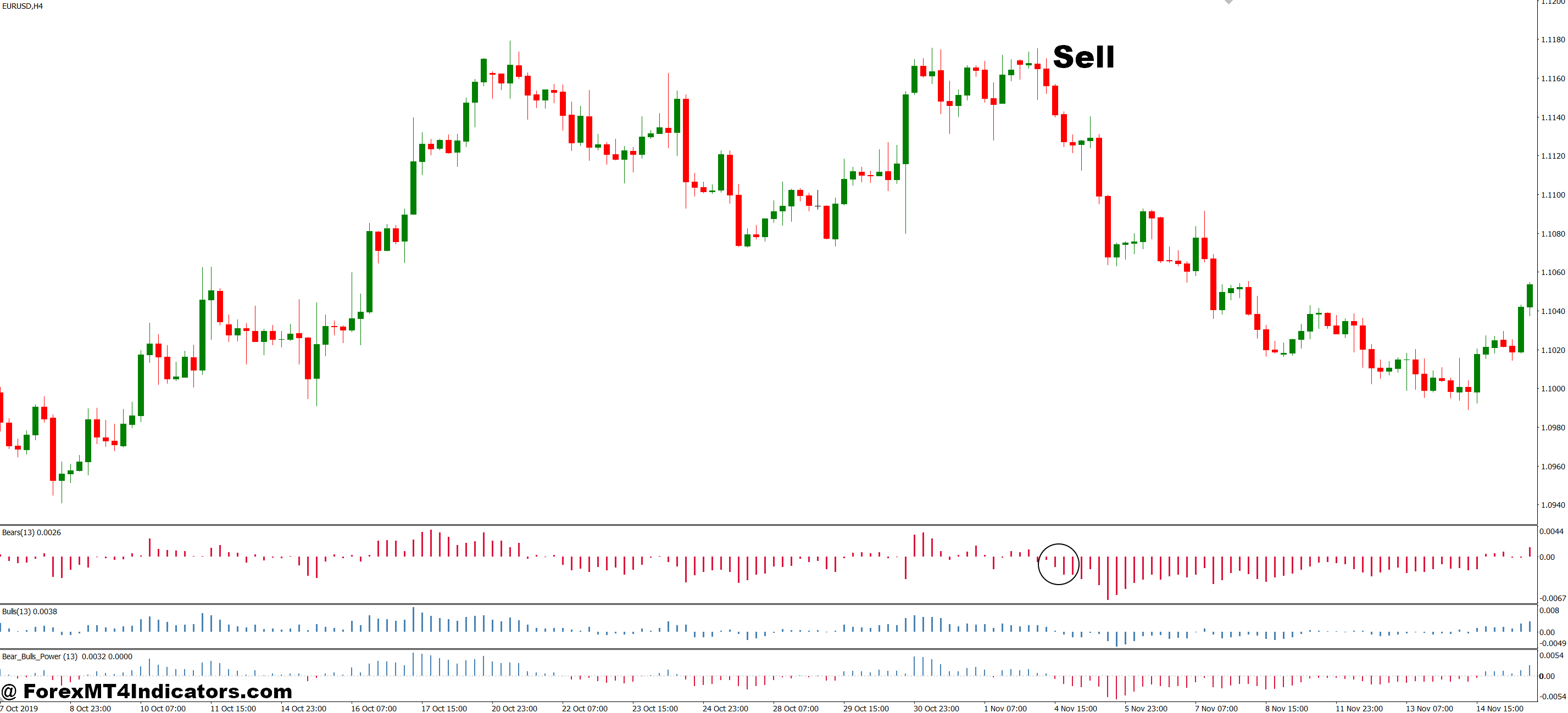 Order Flow Indicator MT4 4 How to Trade with Order Flow Indicator MT4 - Sell Entry