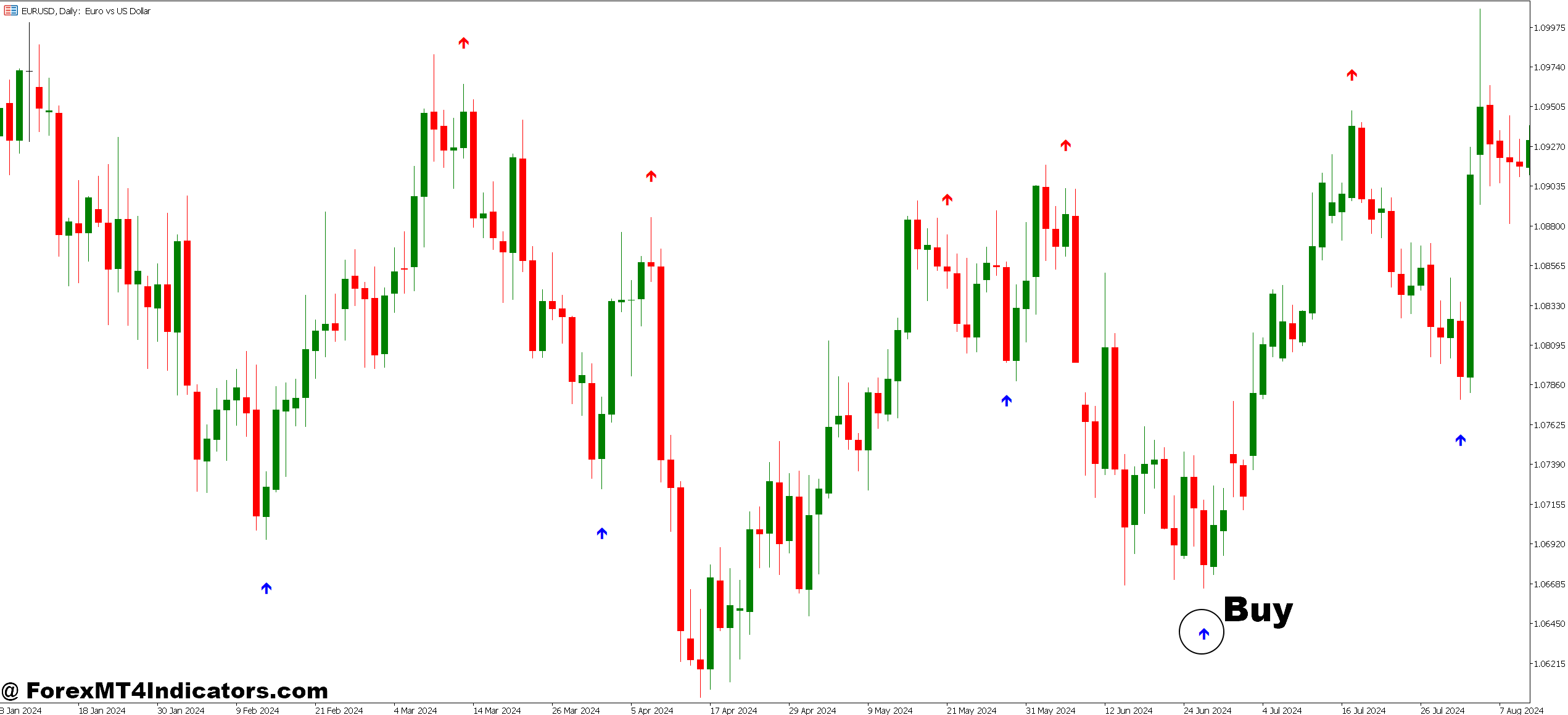 Spike Killer Indicator MT5 3 How to Trade with Spike Killer Indicator MT5 - Buy Entry