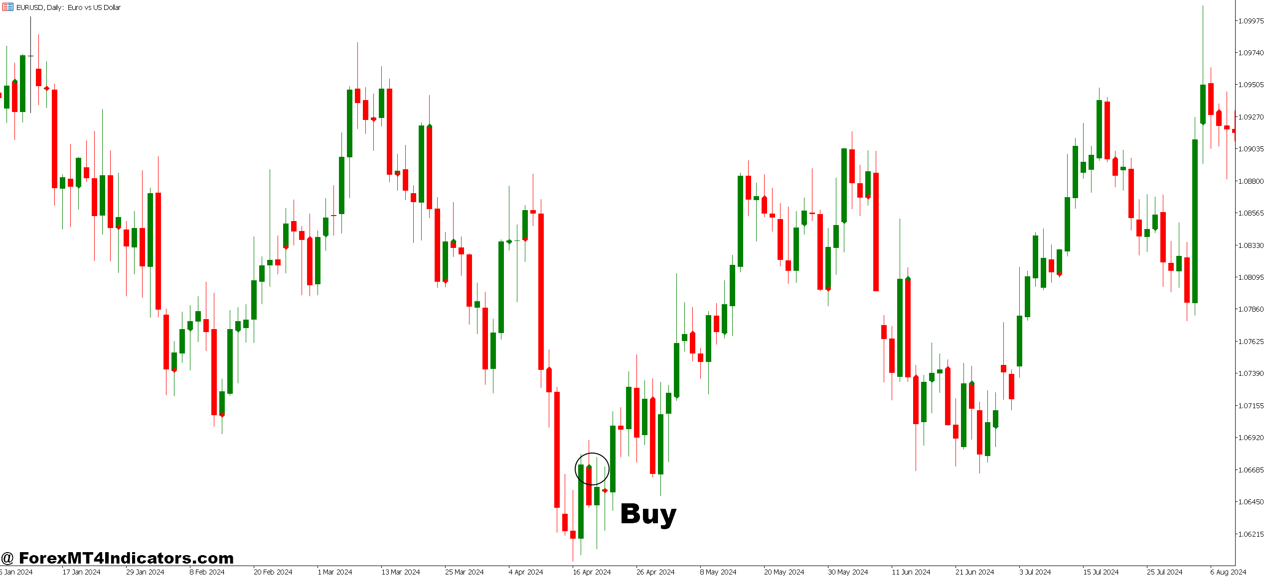 Swing High Swing Low Indicator MT5 3 How to Trade with Swing High Swing Low Indicator MT5 - Buy Entry