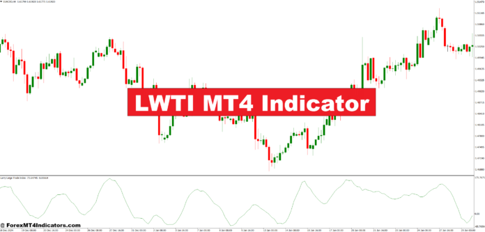 LWTI MT4 Indicator LWTI MT4 Indicator