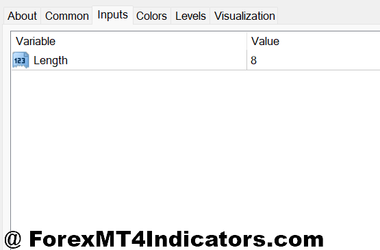 LWTI MT4 Indicator 2 LWTI MT4 Indicator Settings