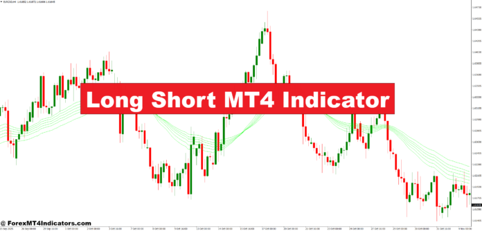 Long Short MT4 Indicator Long Short MT4 Indicator